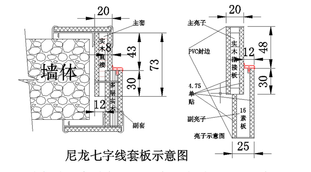 醫(yī)院專用門尼龍七字線套板示意圖